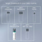 Breakout Biotic Moisturizer