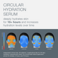Circular Hydration Serum